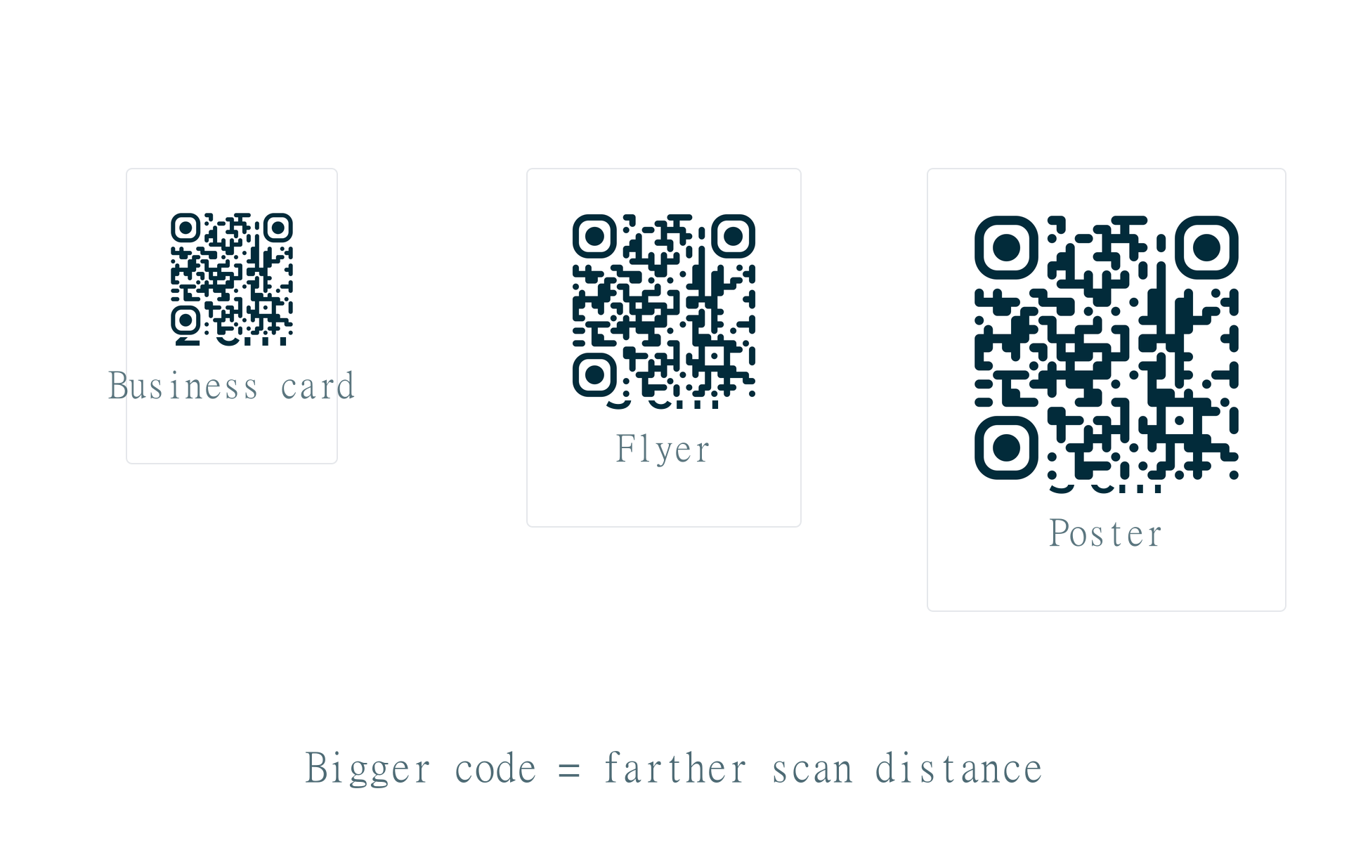 Real QR codes shown at business card, flyer, and poster print sizes
